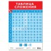 Плакат Таблица сложения 3414 Плакат Таблица сложения 3414