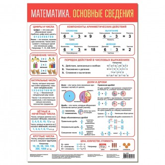 Плакат Математика. Основные сведения 4205.