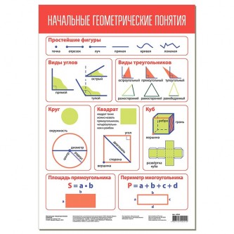 Плакат Начальные геометрические понятия 4084.