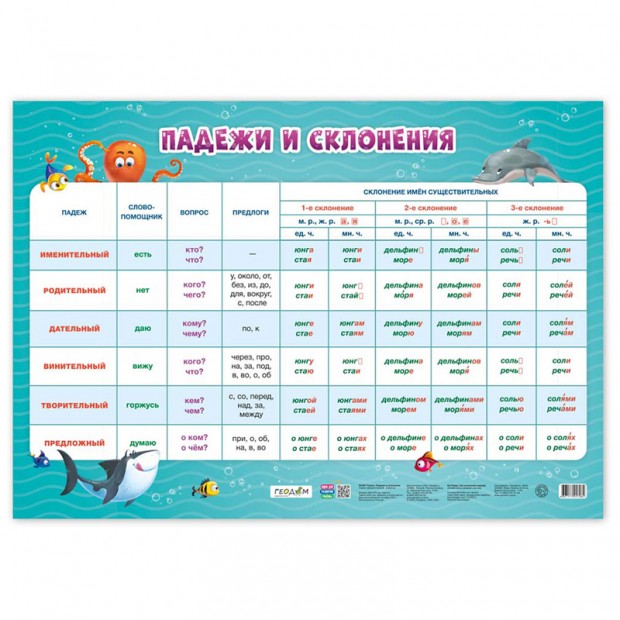 Плакат дидактический Геодом 